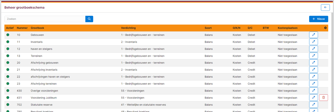 boekhouding-beheer-grootboekschema-02